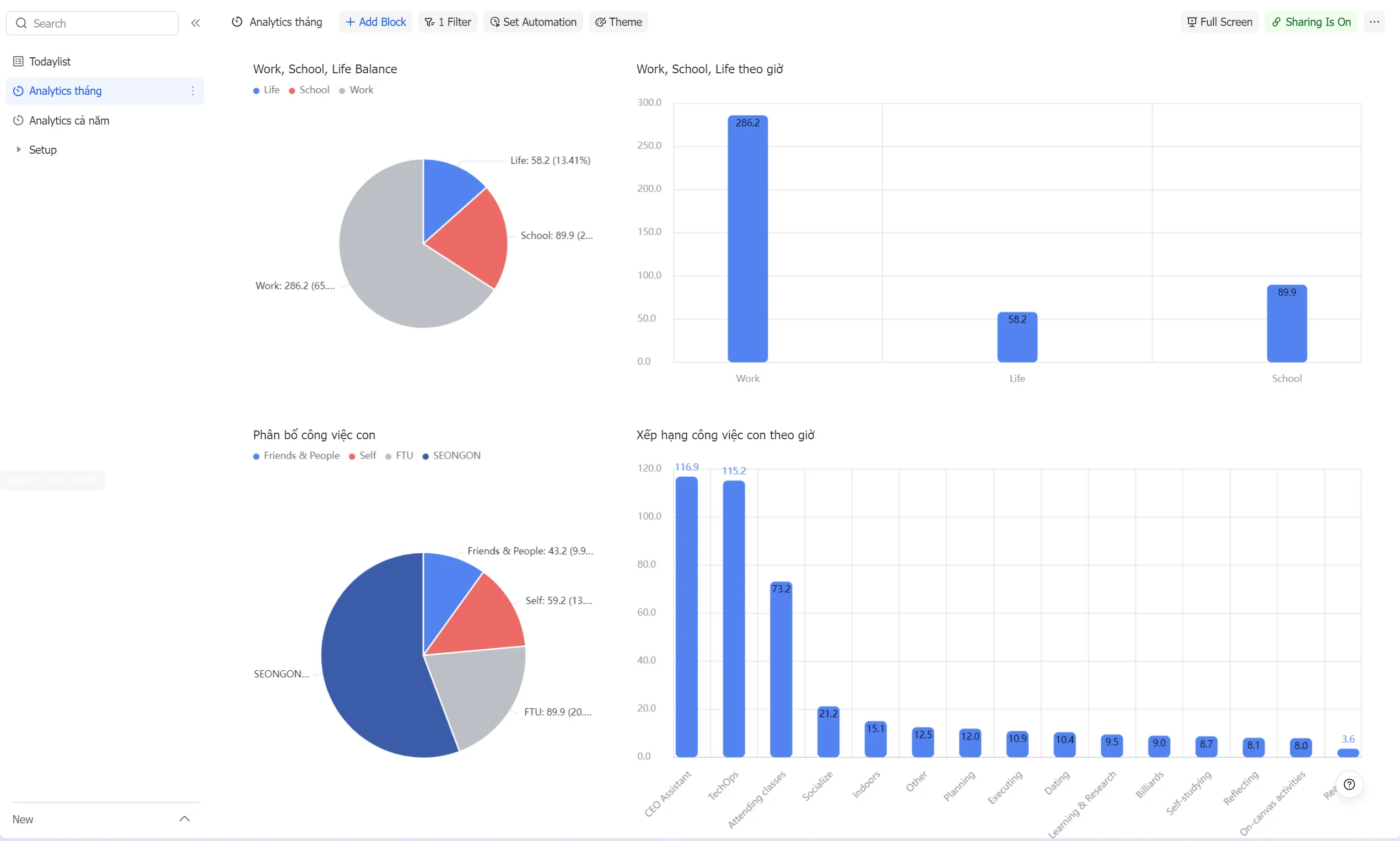 Todaylist Dashboard